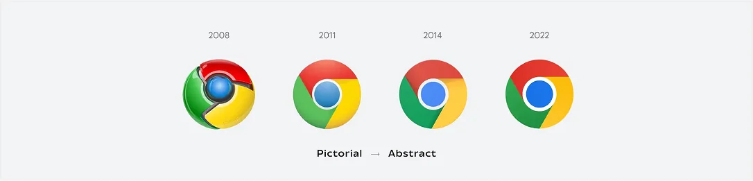 Stages of abstraction | From pictorial icon to abstract icon | Google Chrome Icon transformation